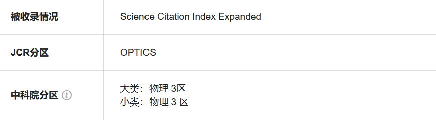 国内光学领域的重要期刊chinese optics letters
